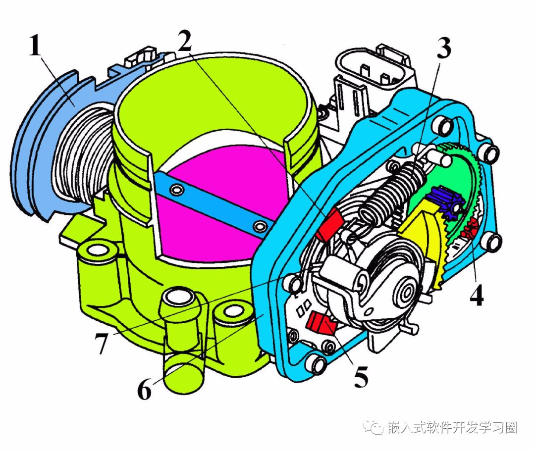 Comprehensive Analysis of Automotive Electronic Control Technology