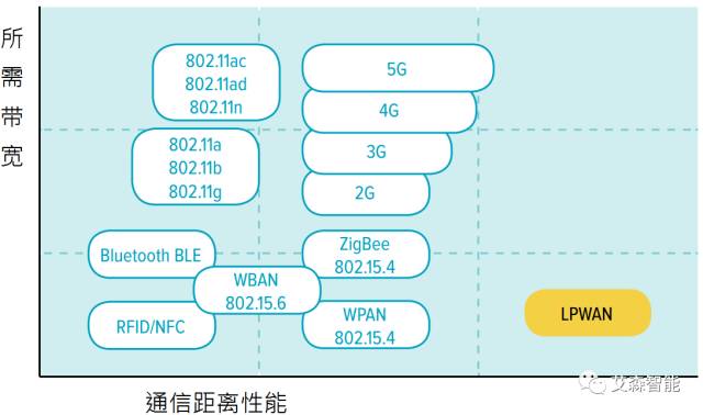 Basic Knowledge and Key Technologies of LoRaWAN