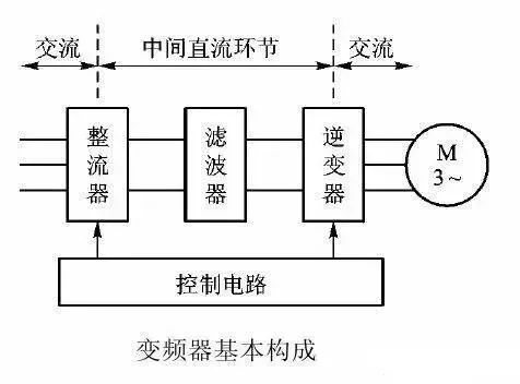 Understanding PLC and Inverter Communication Wiring