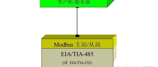 Introduction to Modbus Protocol: A Comprehensive Guide