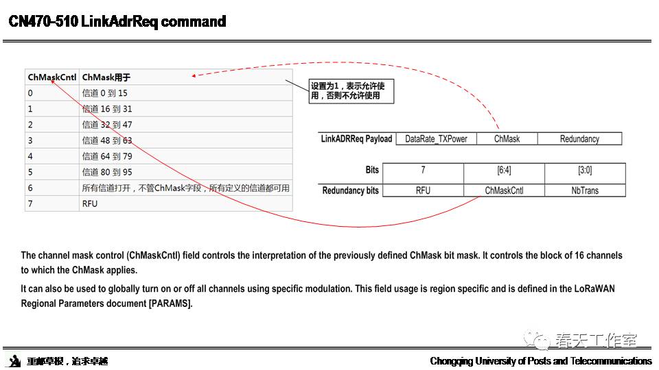 Research and Standards Interpretation of LoRa Technology