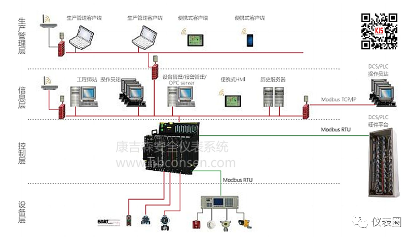 Overview Of Seven Major Process Industry Instrument Control Systems