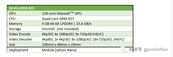 NVIDIA Jetson NANO Second Generation Development Kit Unboxing