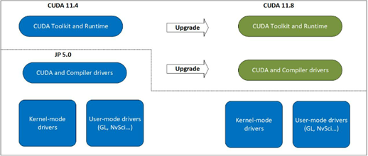Multiple CUDA Versions Compatible on NVIDIA Jetson