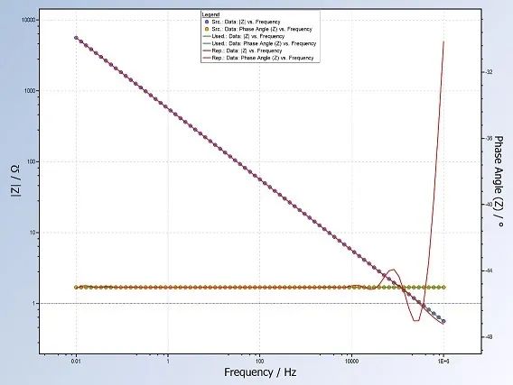 DRT Analysis Made Easy with the Right Tools