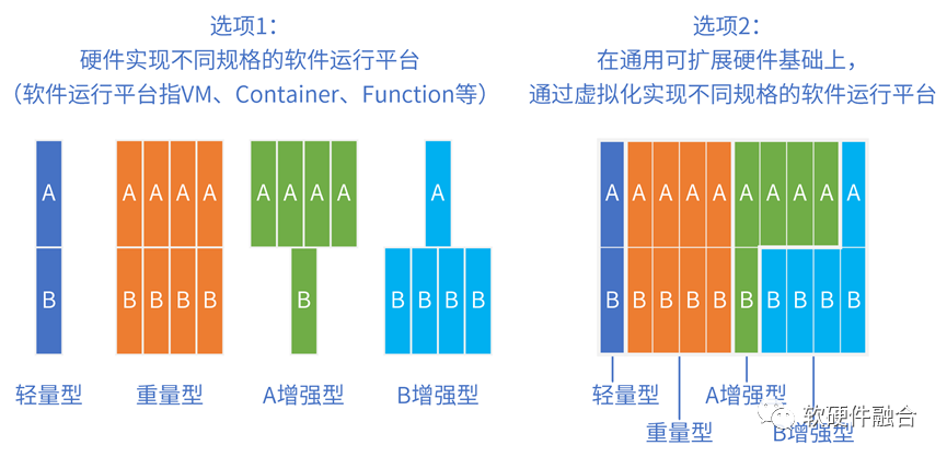 Understanding Complex Computing