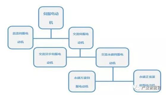 Essential Knowledge of Industrial Robots
