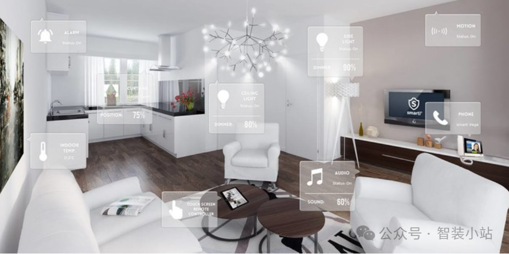 ZigBee Pros and Cons in Smart Home Industry