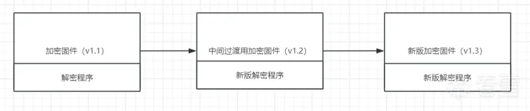 Common Firmware Encryption and Decryption Methods and D-Link Firmware Decryption Practical Analysis