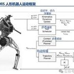 Industry Research on Robot Controllers: The Brain of Humanoid Robot Motion