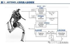Industry Research on Robot Controllers: The Brain of Humanoid Robot Motion