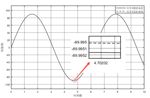 Understanding MATLAB Robotics Modeling and Simulation Control (5)