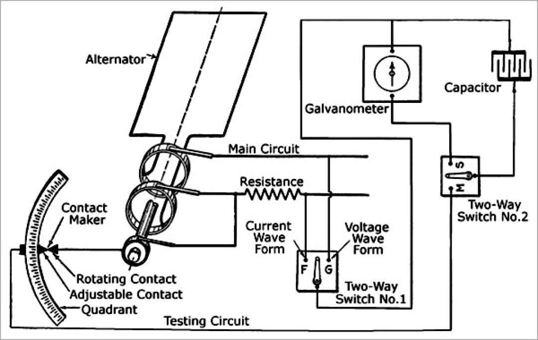 The Evolution of Oscilloscopes