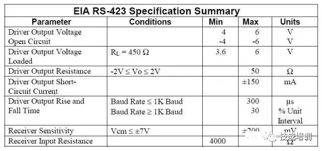 Subtle Differences Between RS-232, RS-422, and RS-485