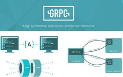 Why Use RPC When We Have HTTP? Quick Overview of gRPC Framework