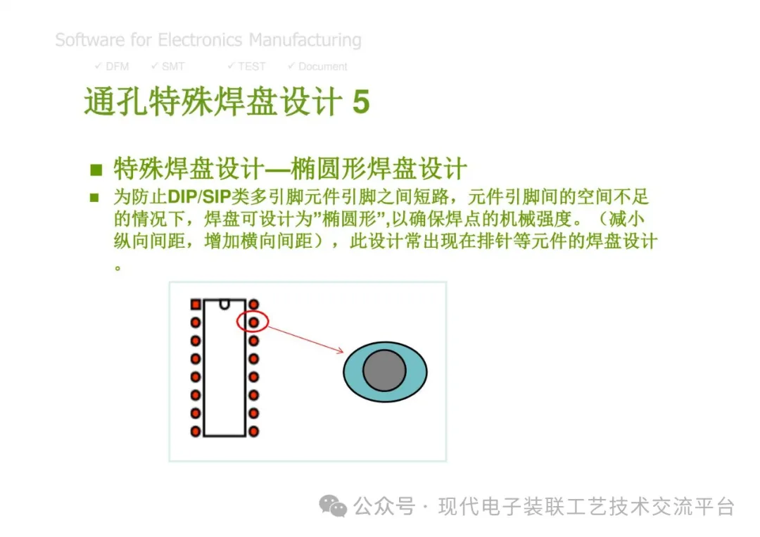 PCBA Manufacturing Design Analysis and Review