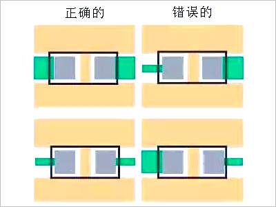 12 Details for PCB Layout