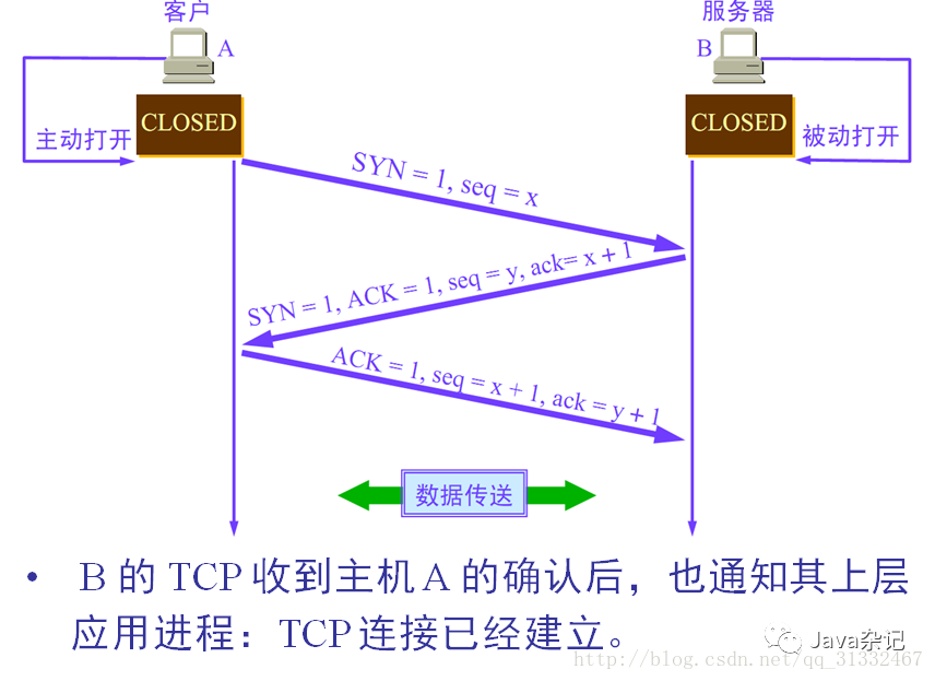 Differences and Relationships Between TCP, UDP, and HTTP