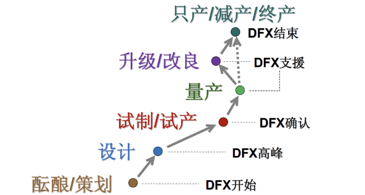 What Is DFM (Design for Manufacturability) Analysis?