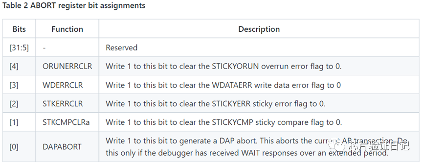 Understanding ARM Debug Interface: SWD