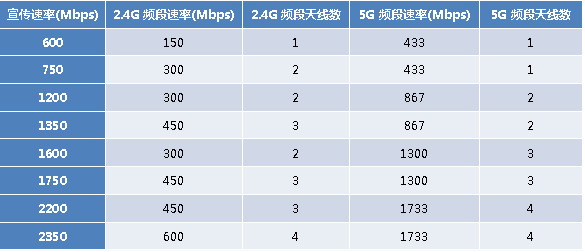 Complete Guide to WiFi Penetration