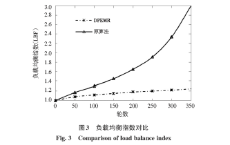 Dynamic Priority-Based Multipath Routing Algorithm for Wireless Sensor Networks