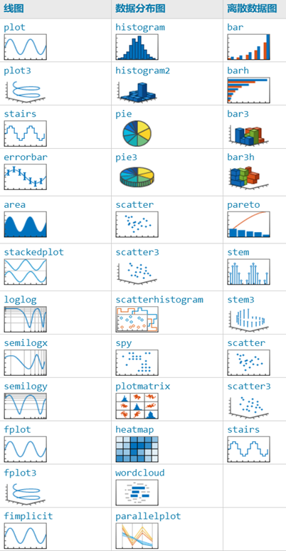 Essential Matlab Plotting Functions You Should Know