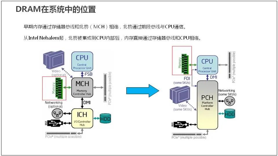 Comprehensive Knowledge of Server Basics