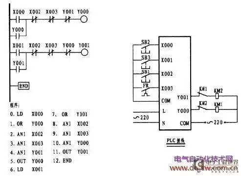 How to Become an Expert in PLC Programming?