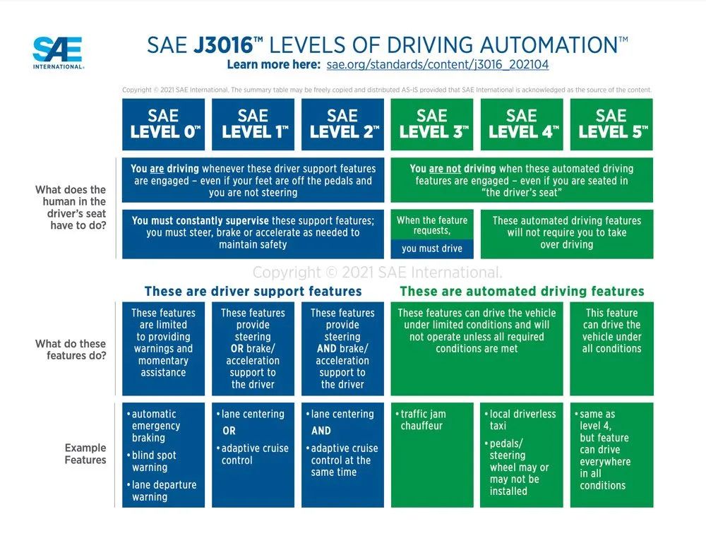 What Is ADAS? Three Key Points You Should Know