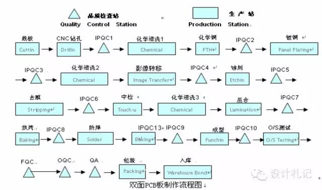 Essential Knowledge About PCBs