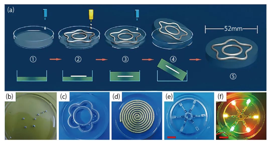 Liquid Metal 3D Printing Technology