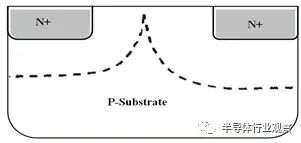 A Review of Transistor Development