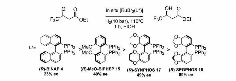 Common Chiral Biphylphosphine Ligands - BINAP