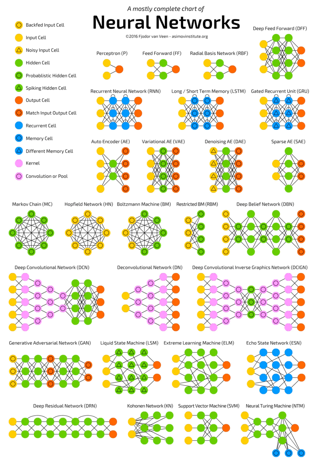 Introduction to AI Concepts