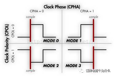 Detailed Explanation of SPI