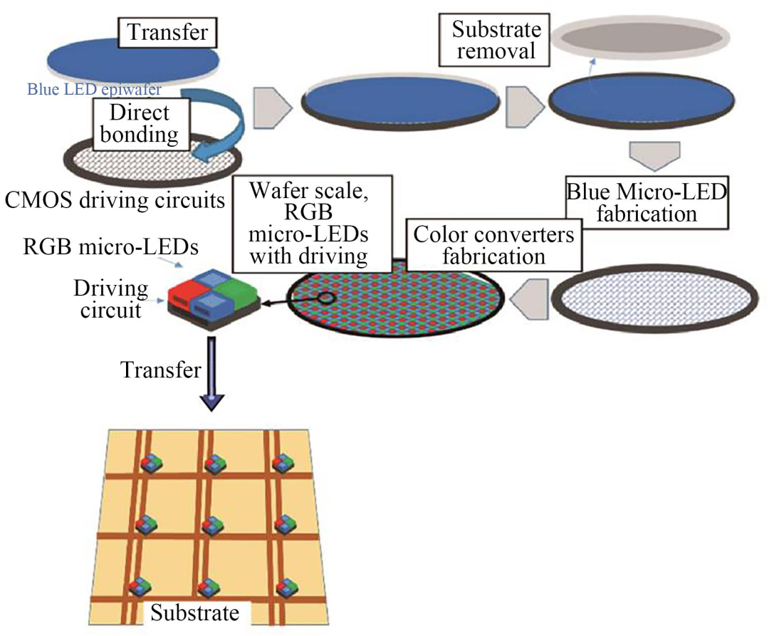 Research Progress on Micro-LED Display and Its Driving Technology