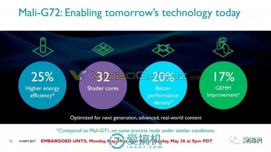 Next Generation Unveiled! A55/A75/Mali G72 Architecture Exposed and Explained
