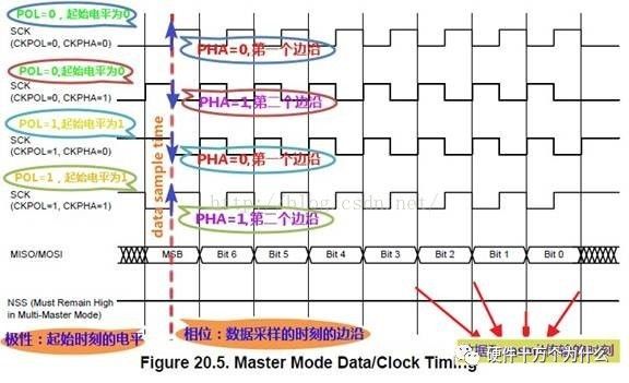 Detailed Explanation of SPI