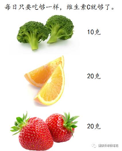 The Truth About Vitamin C (3)