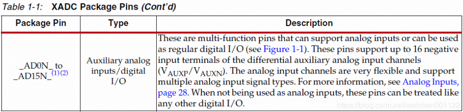Xilinx 7 Series FPGA Built-in ADC