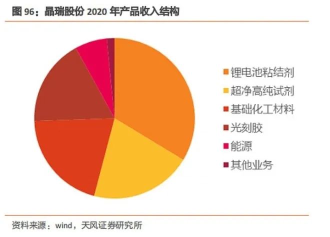 Comprehensive Analysis of China's Semiconductor Industry Chain and Companies