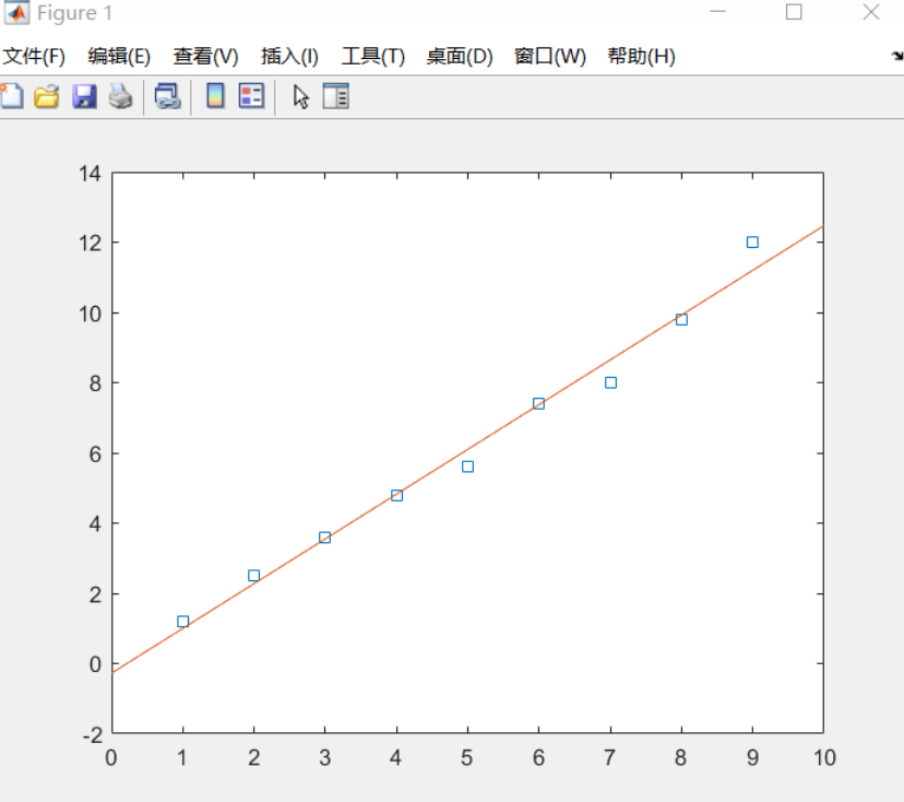 Introduction to Matlab Functions