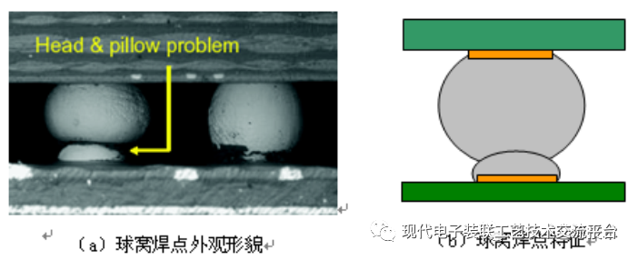 Core Case Analysis Technology of PCBA