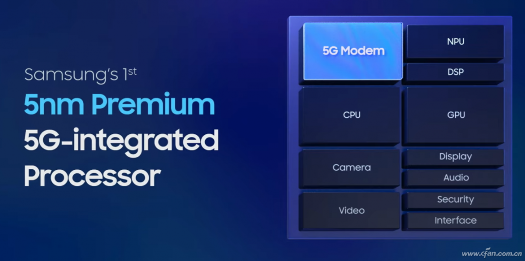 Challenger to Snapdragon 888! How Powerful is Samsung Exynos 2100?
