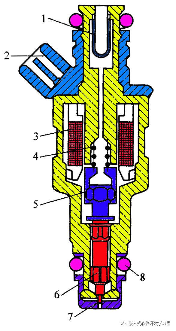 Comprehensive Analysis of Automotive Electronic Control Technology