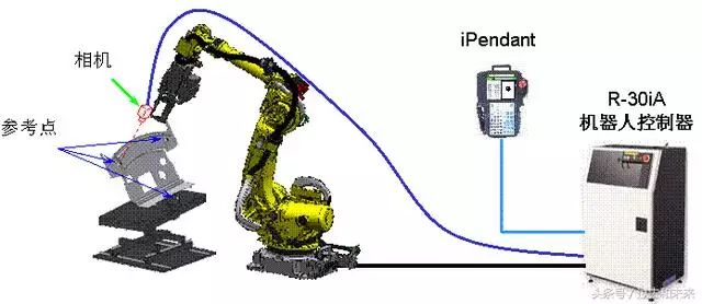 Detailed Explanation of Fanuc Robot Vision Functions
