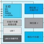Comprehensive Knowledge of Power Management