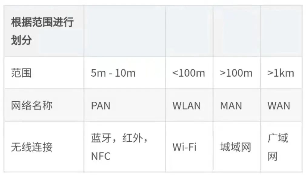 What Is WLAN?