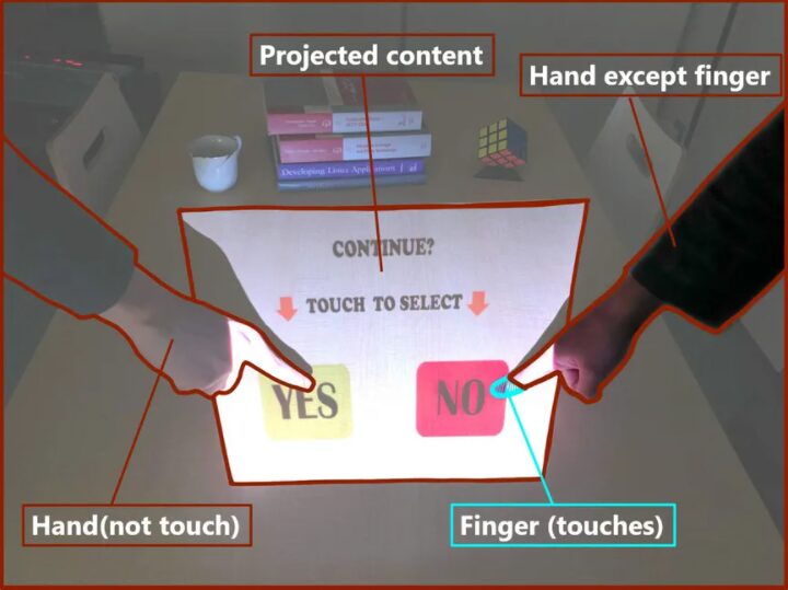 Transform Any Surface Into A Touchscreen